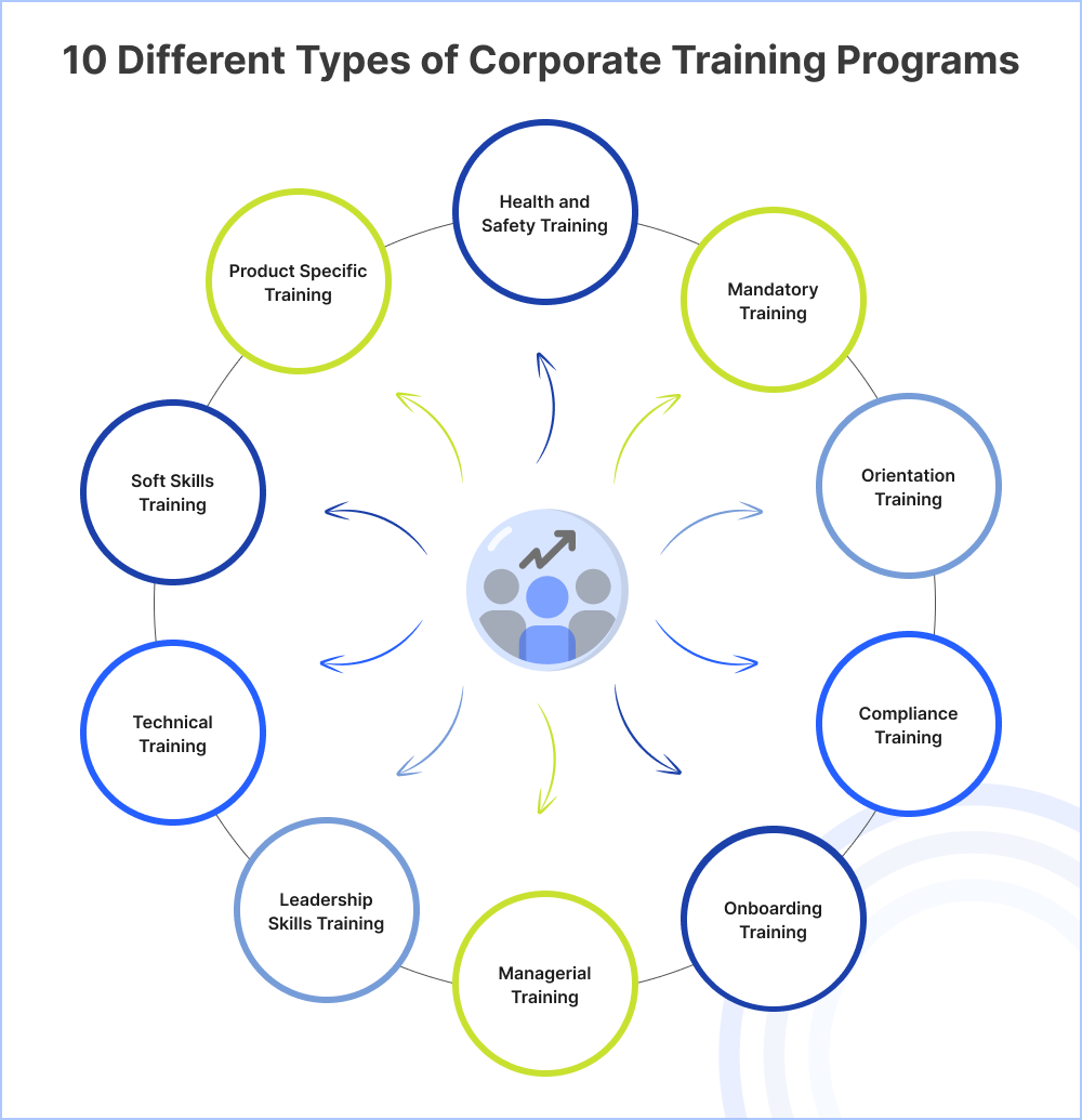 Corporate Training Excellence Avatar
